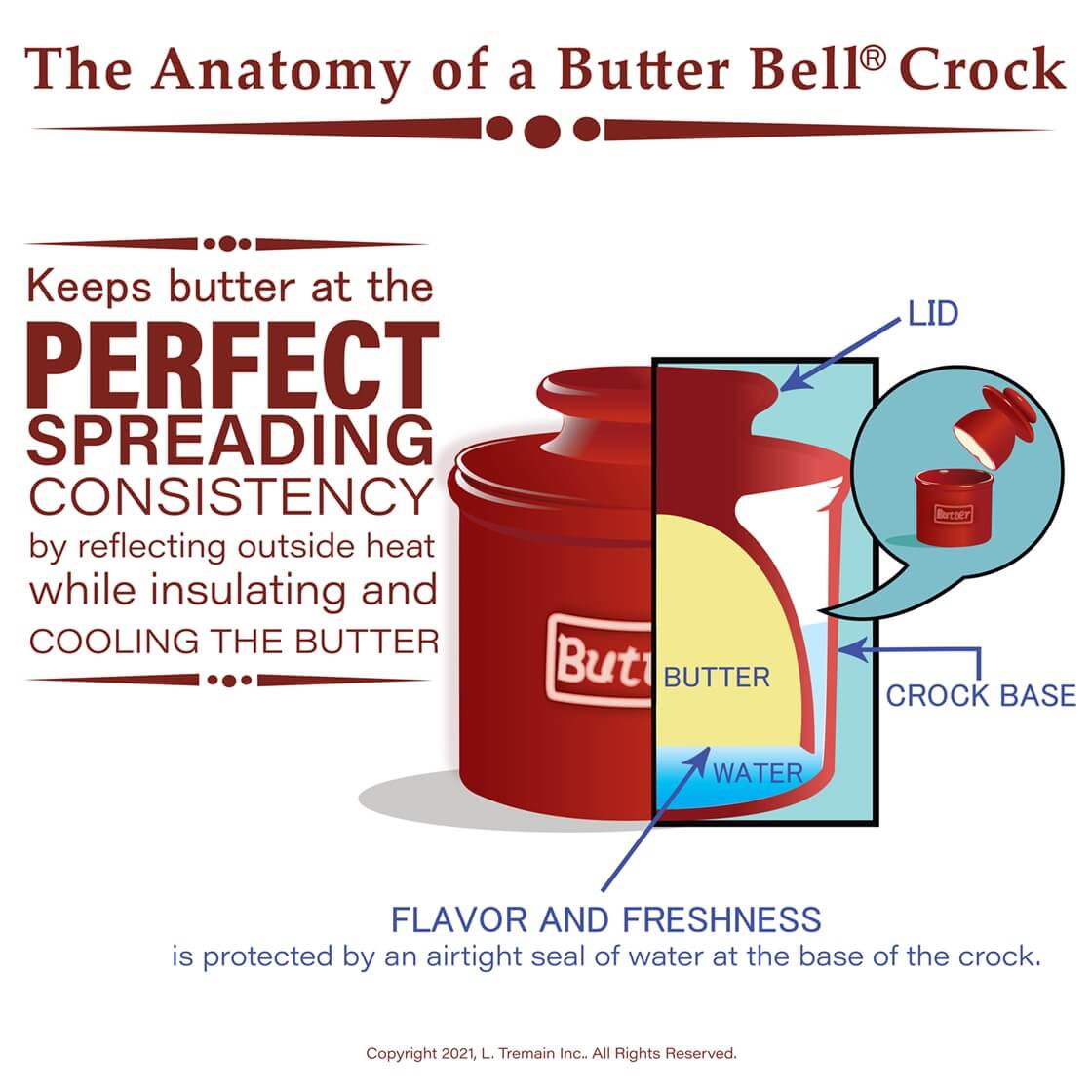 Official Butter Bell® Store - Original ButterBell Crock